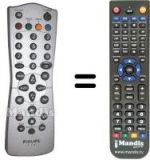 Replacement remote control Philips 862266791101