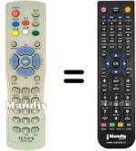 Replacement remote control Ultima Twm