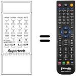 Replacement remote control Supertech CTV 234