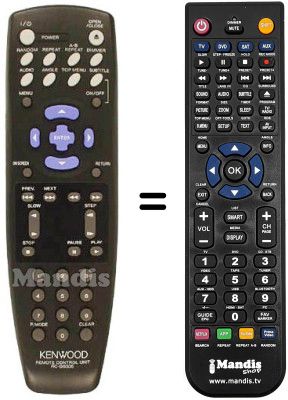 Replacement remote control RC-D0306