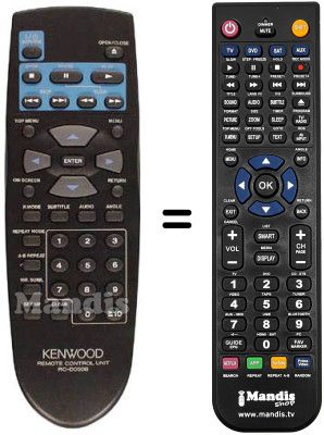 Replacement remote control RC-D0508