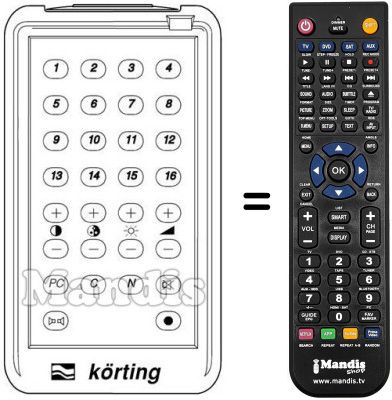 Replacement remote control SE 18521
