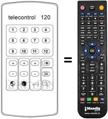 Replacement remote control TELECONTROL 120