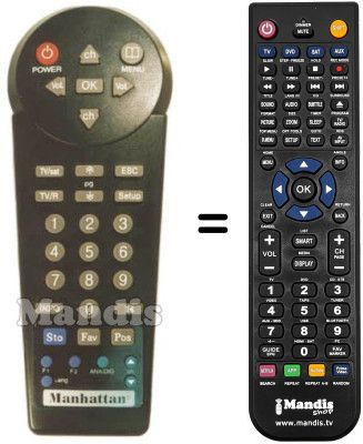 Replacement remote control TRC 901