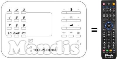 Replacement remote control UNIVERSUM 9577008