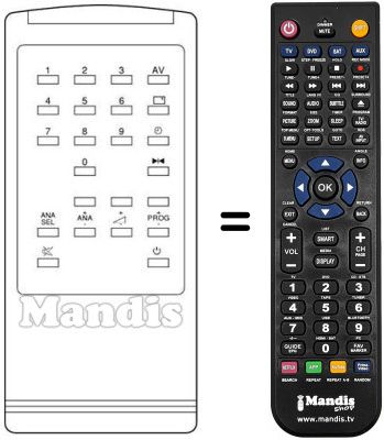 Replacement remote control Panama A 3629
