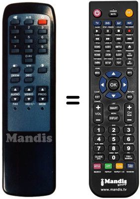 Replacement remote control Technisat SATBOX