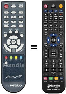 Replacement remote control Visiosat TVS 7500