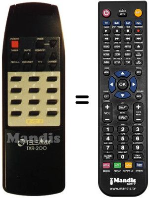 Replacement remote control TELEMAX TX 450