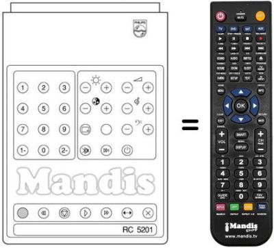 Replacement remote control RC5201