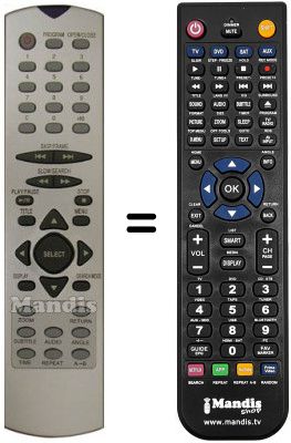 Replacement remote control Inno Hit IH2900