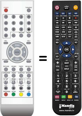 Replacement remote control Dangaard SEC14321